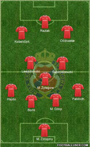 Wisla Krakow Formation 2011