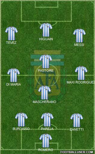 Argentina Formation 2011