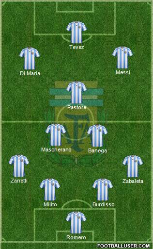 Argentina Formation 2011