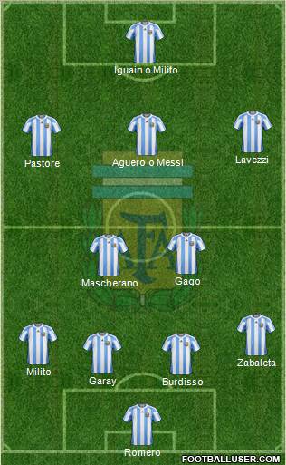 Argentina Formation 2011