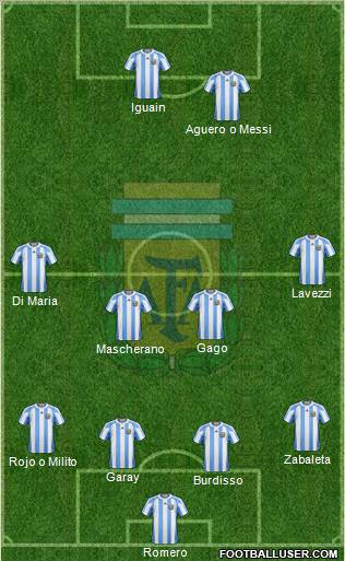 Argentina Formation 2011