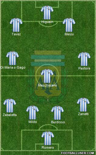 Argentina Formation 2011