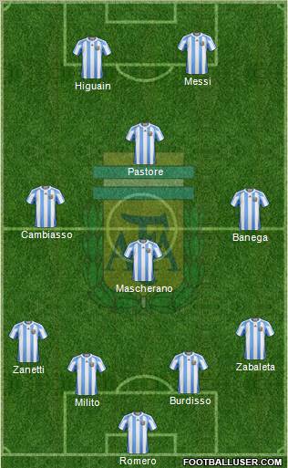 Argentina Formation 2011