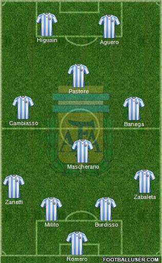 Argentina Formation 2011