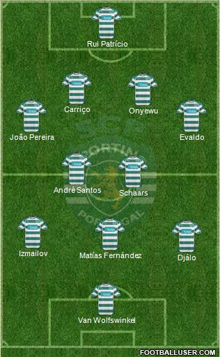 Sporting Clube de Portugal - SAD Formation 2011