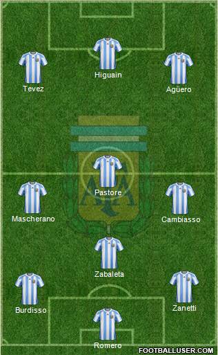 Argentina Formation 2011