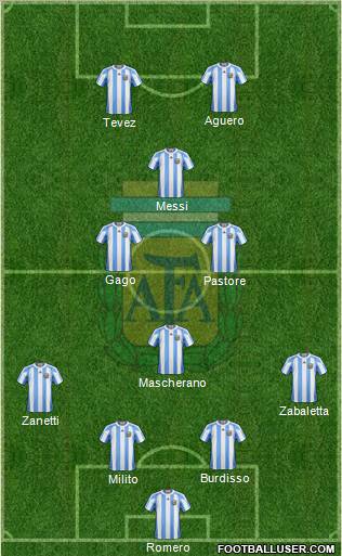 Argentina Formation 2011