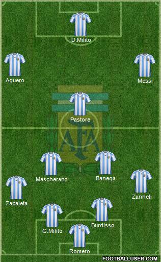 Argentina Formation 2011