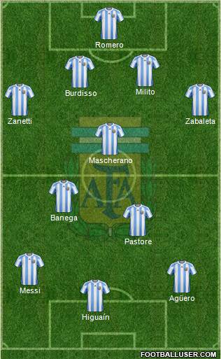 Argentina Formation 2011