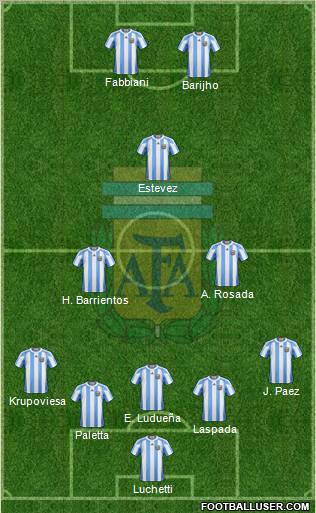 Argentina Formation 2011