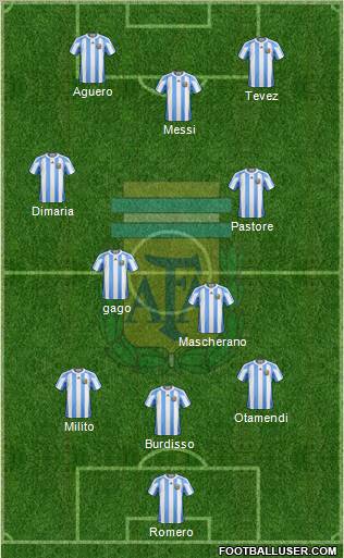 Argentina Formation 2011