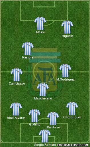 Argentina Formation 2011