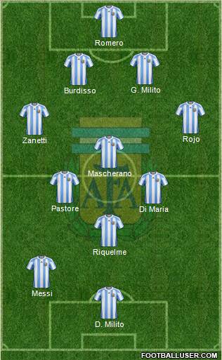 Argentina Formation 2011