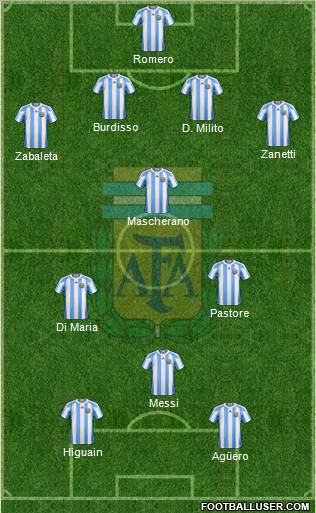 Argentina Formation 2011