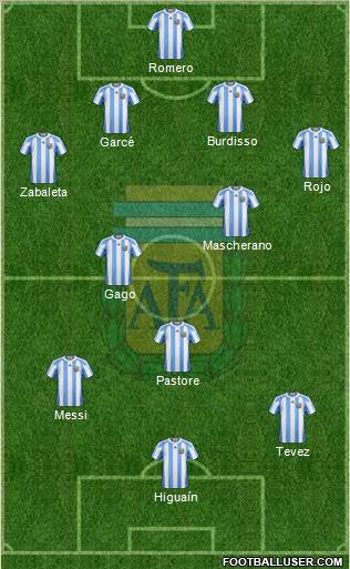 Argentina Formation 2011