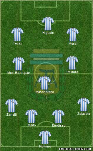 Argentina Formation 2011