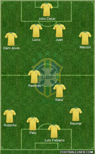 Brazil Formation 2011