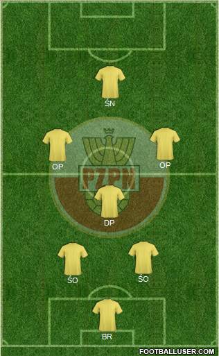 Poland Formation 2011