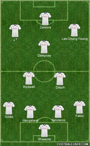 Fulham Formation 2011