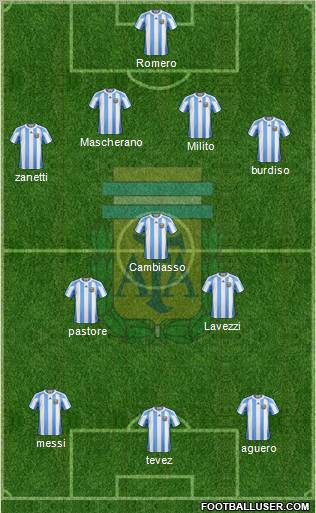 Argentina Formation 2011