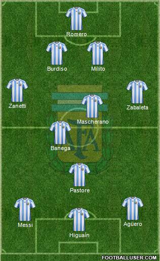 Argentina Formation 2011