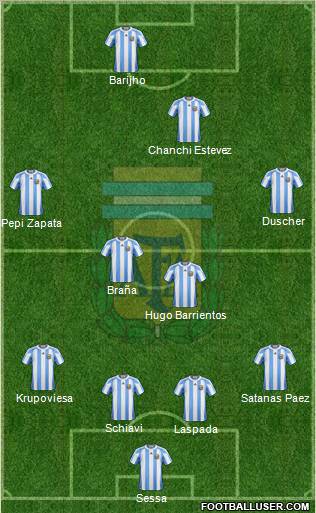 Argentina Formation 2011