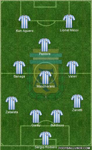 Argentina Formation 2011