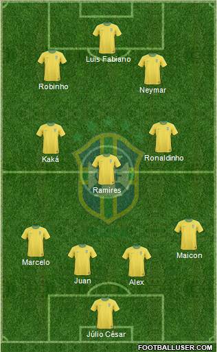 Brazil Formation 2011