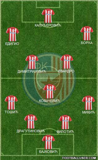 FC Red Star Belgrade Formation 2011