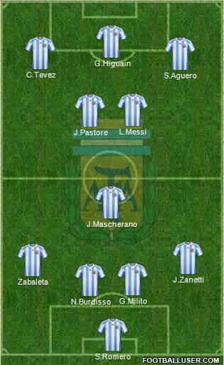 Argentina Formation 2011