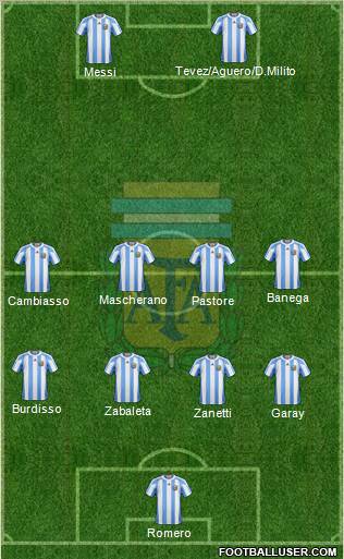 Argentina Formation 2011