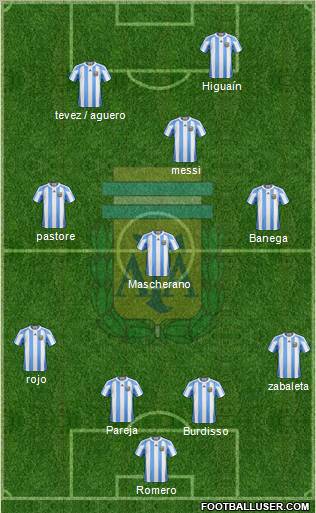 Argentina Formation 2011