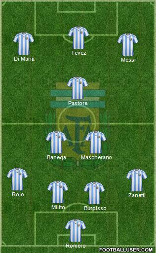 Argentina Formation 2011