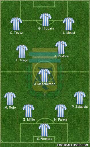 Argentina Formation 2011