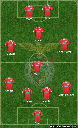 Sport Lisboa e Benfica - SAD Formation 2011