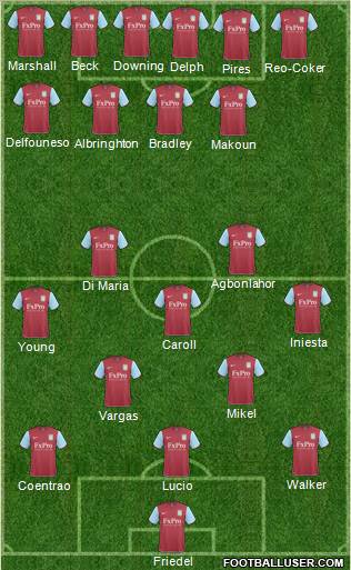 Aston Villa Formation 2011