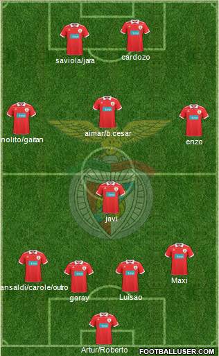 Sport Lisboa e Benfica - SAD Formation 2011