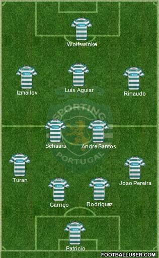 Sporting Clube de Portugal - SAD Formation 2011