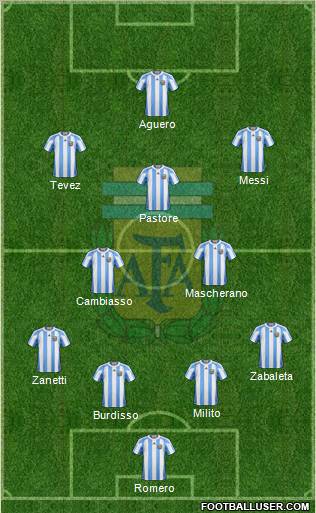 Argentina Formation 2011