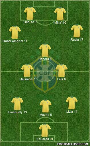 Brazil Formation 2011