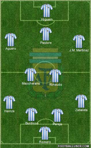 Argentina Formation 2011