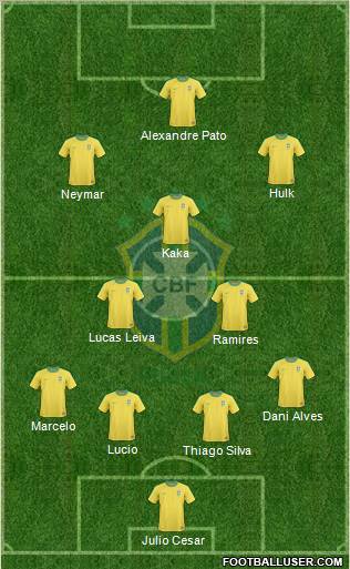 Brazil Formation 2011