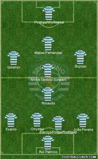 Sporting Clube de Portugal - SAD Formation 2011