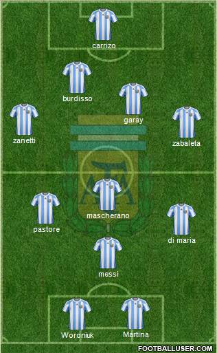 Argentina Formation 2011