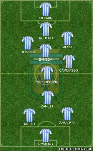 Argentina Formation 2011