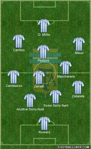 Argentina Formation 2011