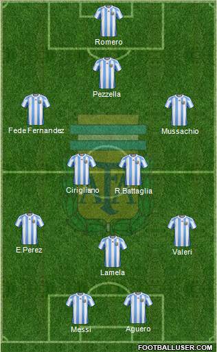 Argentina Formation 2011