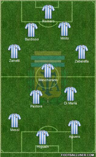 Argentina Formation 2011