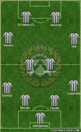 Udinese Formation 2011