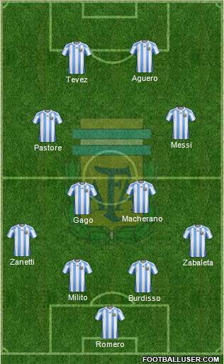 Argentina Formation 2011